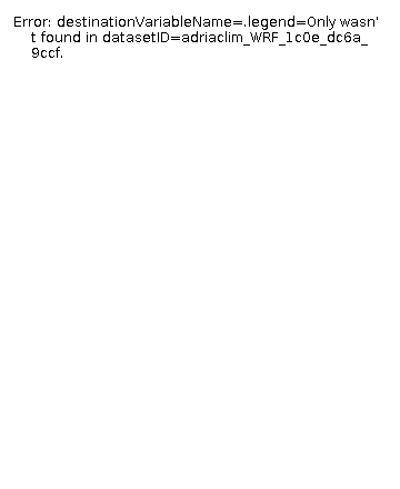 The simple_daily_intensity_index_per_time_period legend.