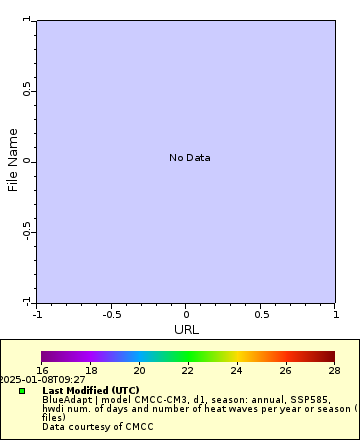 [The graph you specified. Please be patient.]