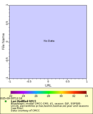 [The graph you specified. Please be patient.]