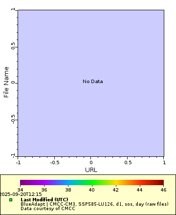 [The graph you specified. Please be patient.]