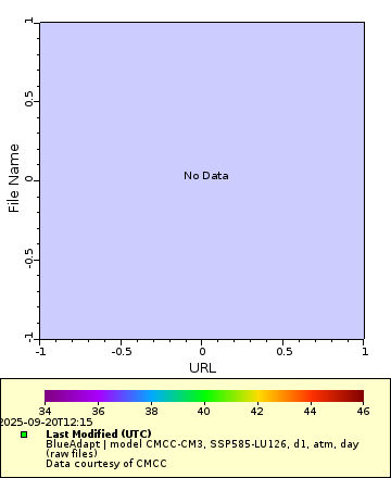 [The graph you specified. Please be patient.]