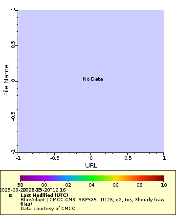 [The graph you specified. Please be patient.]