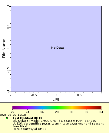 [The graph you specified. Please be patient.]