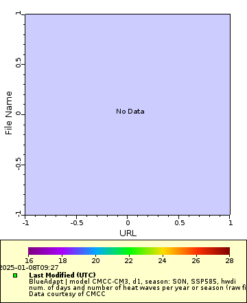 [The graph you specified. Please be patient.]