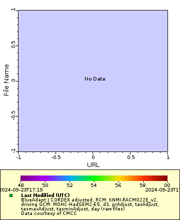 [The graph you specified. Please be patient.]