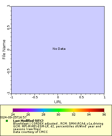 [The graph you specified. Please be patient.]
