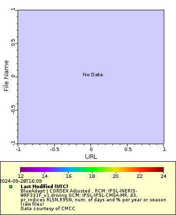 [The graph you specified. Please be patient.]