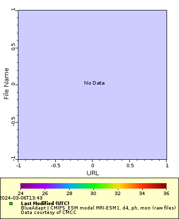 [The graph you specified. Please be patient.]