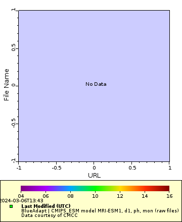 [The graph you specified. Please be patient.]