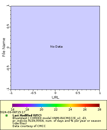 [The graph you specified. Please be patient.]