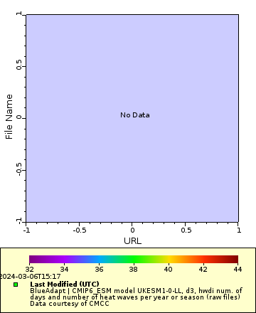 [The graph you specified. Please be patient.]