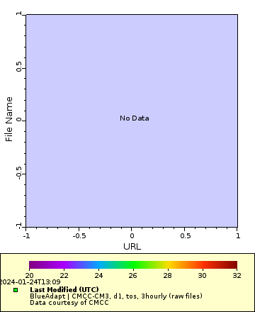 [The graph you specified. Please be patient.]