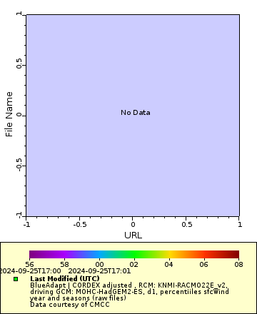 [The graph you specified. Please be patient.]