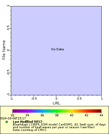 [The graph you specified. Please be patient.]