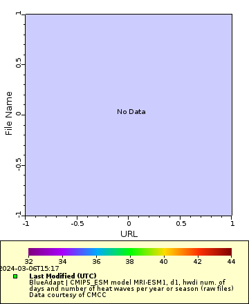 [The graph you specified. Please be patient.]