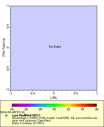 [The graph you specified. Please be patient.]