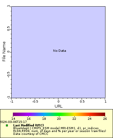 [The graph you specified. Please be patient.]