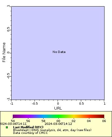 [The graph you specified. Please be patient.]