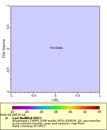 [The graph you specified. Please be patient.]