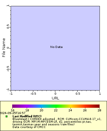[The graph you specified. Please be patient.]