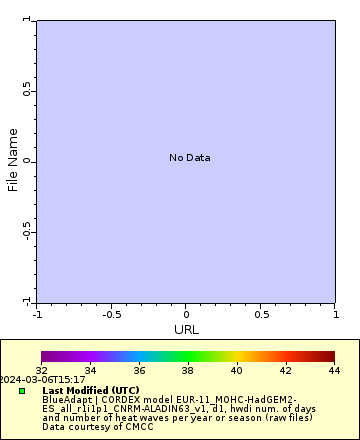 [The graph you specified. Please be patient.]
