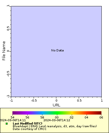 [The graph you specified. Please be patient.]