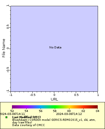 [The graph you specified. Please be patient.]