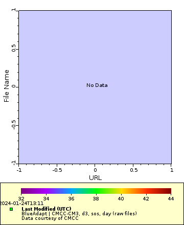 [The graph you specified. Please be patient.]