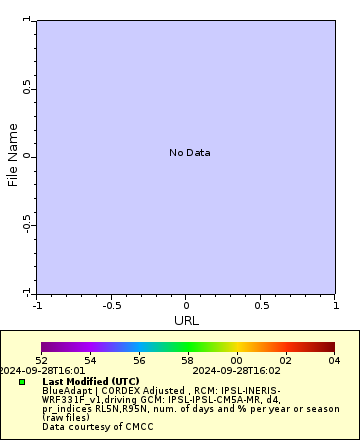[The graph you specified. Please be patient.]