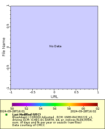 [The graph you specified. Please be patient.]