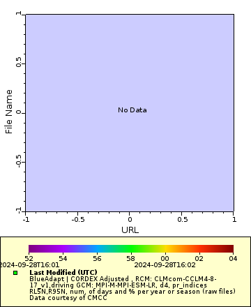 [The graph you specified. Please be patient.]