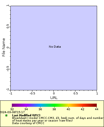 [The graph you specified. Please be patient.]