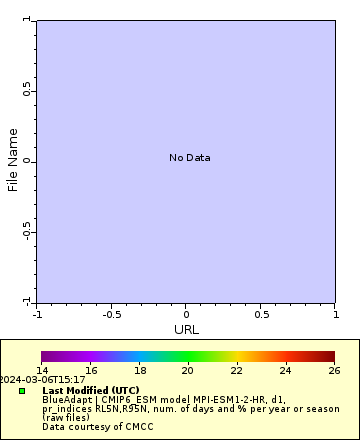 [The graph you specified. Please be patient.]