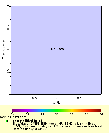 [The graph you specified. Please be patient.]