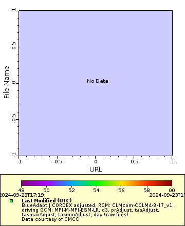 [The graph you specified. Please be patient.]