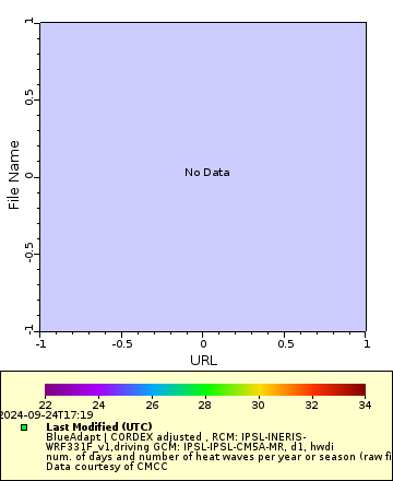 [The graph you specified. Please be patient.]