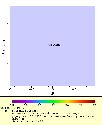 [The graph you specified. Please be patient.]