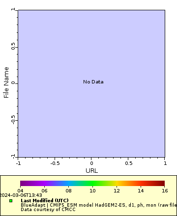 [The graph you specified. Please be patient.]