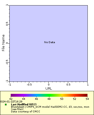 [The graph you specified. Please be patient.]