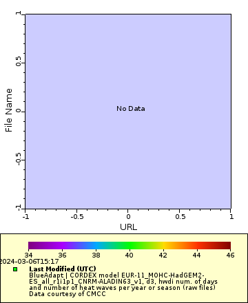 [The graph you specified. Please be patient.]