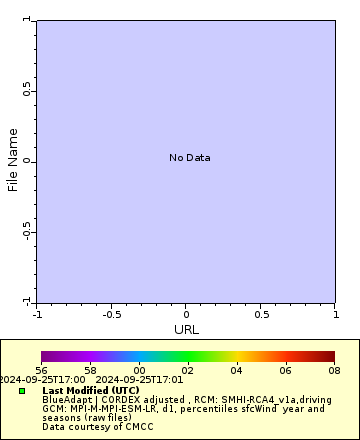 [The graph you specified. Please be patient.]