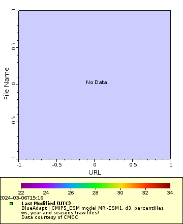 [The graph you specified. Please be patient.]