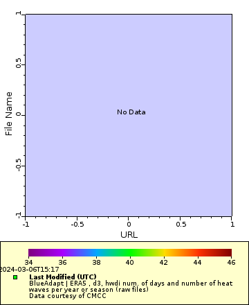 [The graph you specified. Please be patient.]