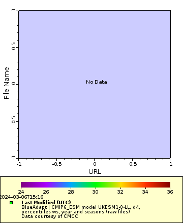 [The graph you specified. Please be patient.]