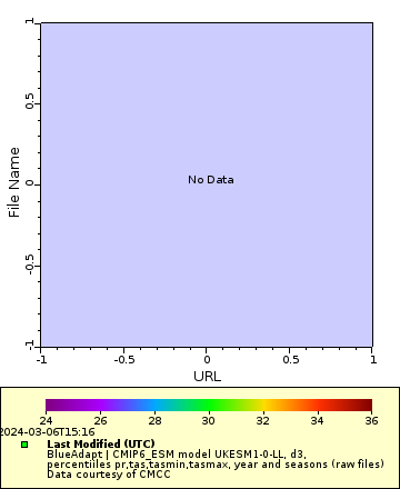 [The graph you specified. Please be patient.]