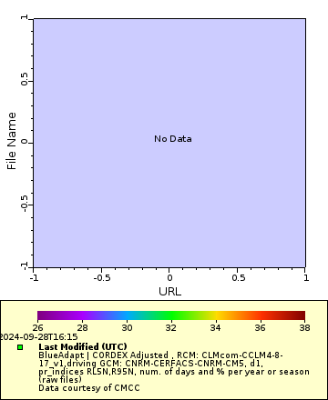 [The graph you specified. Please be patient.]