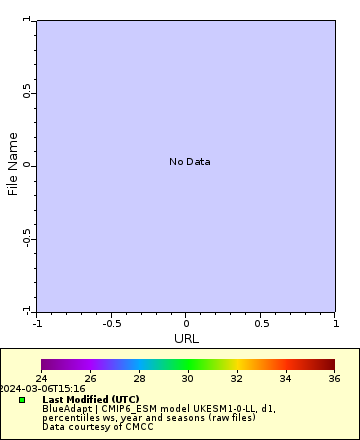 [The graph you specified. Please be patient.]