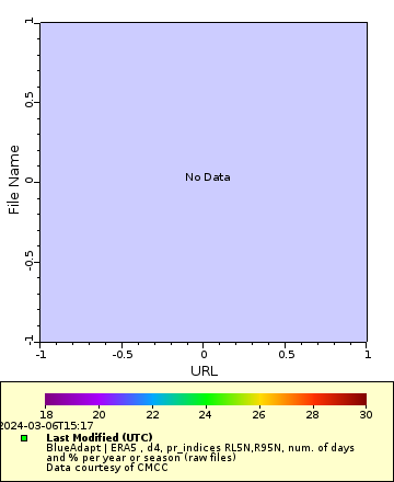 [The graph you specified. Please be patient.]