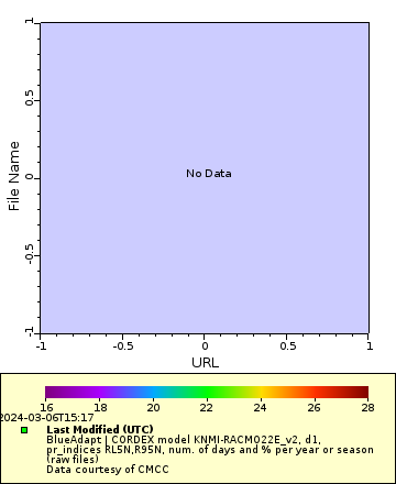 [The graph you specified. Please be patient.]