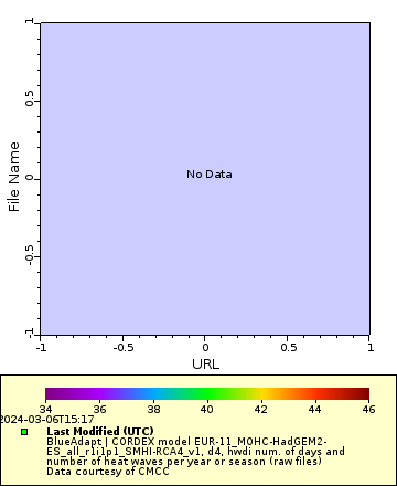 [The graph you specified. Please be patient.]